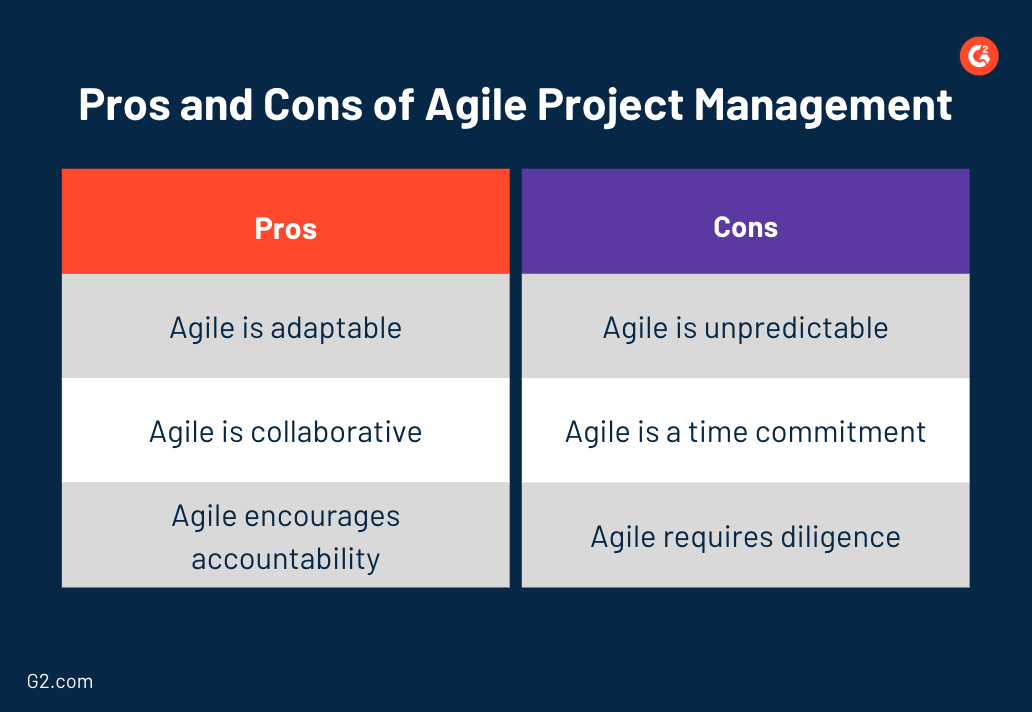 Launch Your New Product in No Time with Agile Project Management